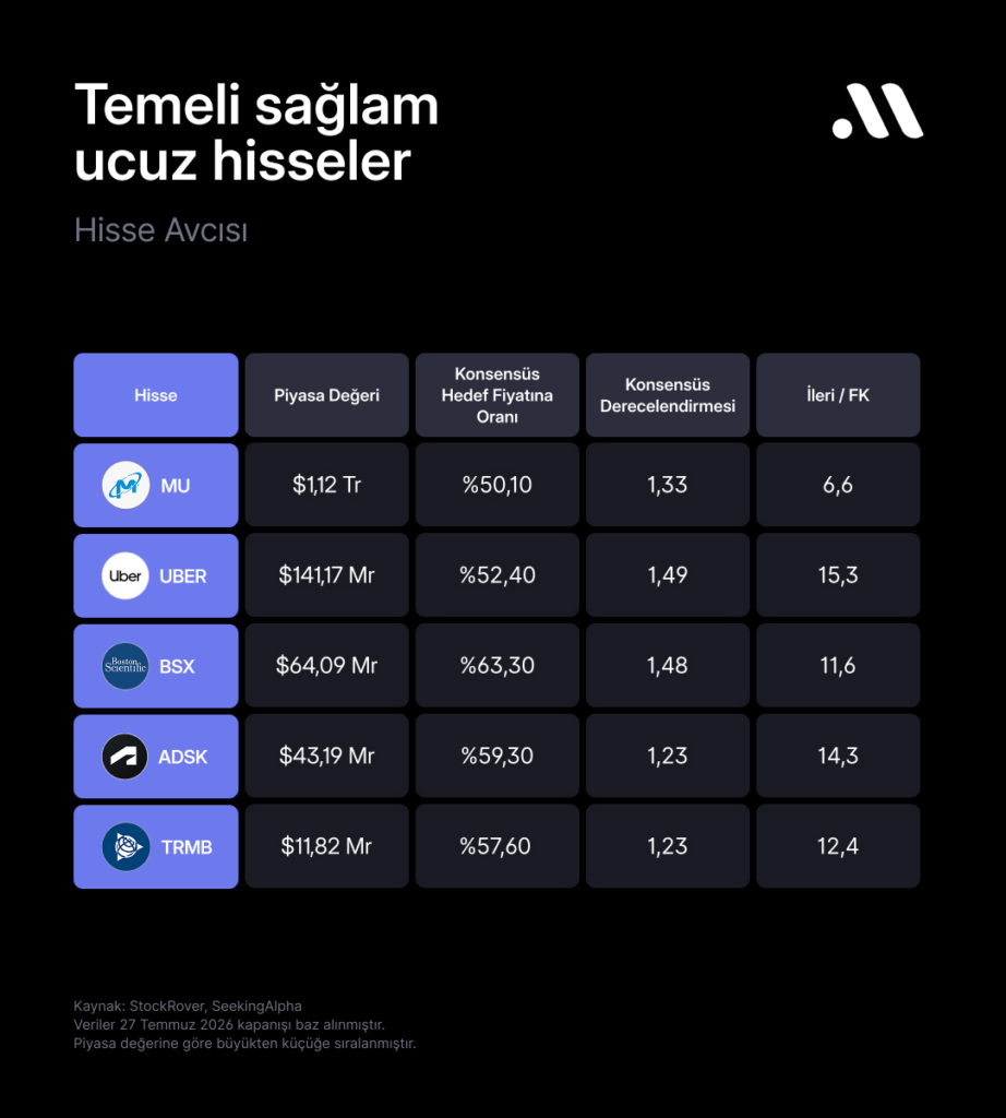 Hisse avcısı #133: Temeli Sağlam Ucuz Hisseler