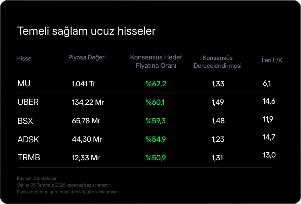 Haftalık Bülten: Petrol Yükseldi, Gözler Fed Kararında Haftalık Bülten: Petrol Yükseldi, Gözler Fed Kararında