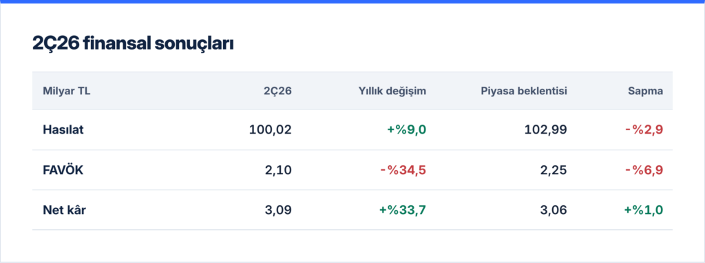 TOASO 2Ç26 Bilanço Analizi TOASO 2Ç26 Bilanço Analizi