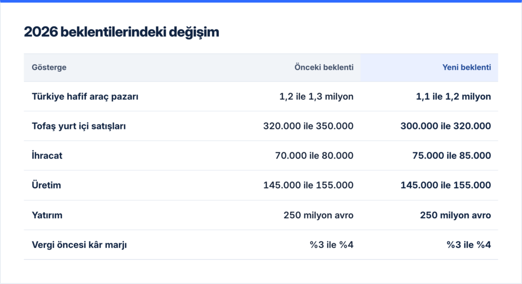 TOASO 2Ç26 Bilanço Analizi TOASO 2Ç26 Bilanço Analizi