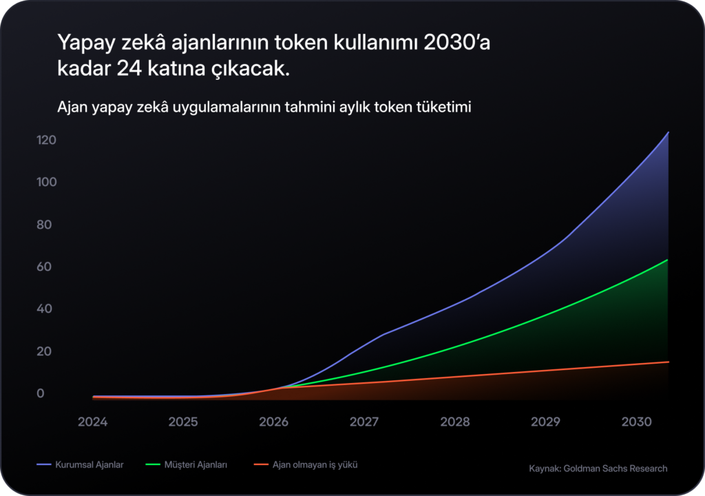 Midas Araştırma: Yapay Zeka Balon Mu? Midas Araştırma: Yapay Zeka Balon Mu?