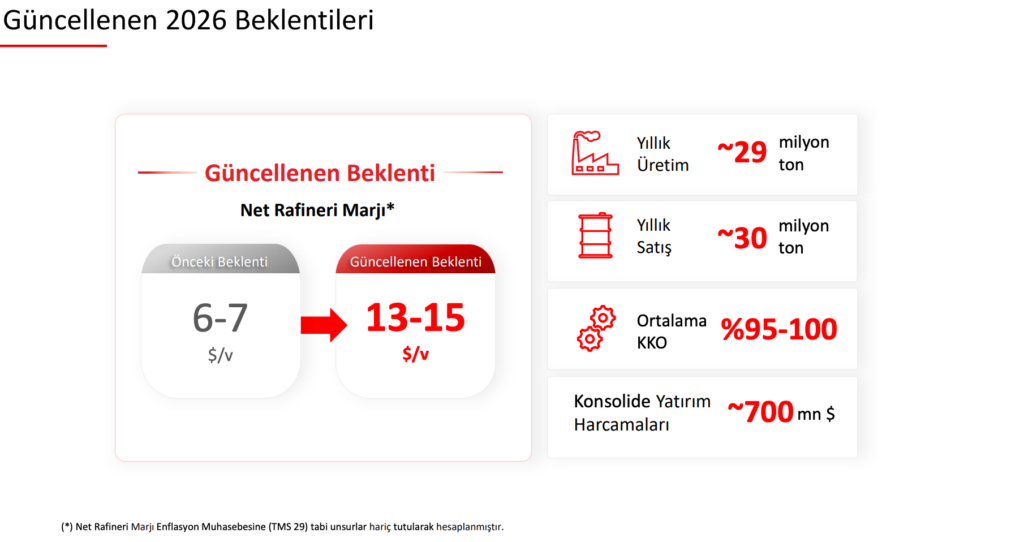 Tüpraş 2026 2. Çeyrek Bilançosu: Rekor Kâr, Rekor Nakit Tüpraş 2026 2. Çeyrek Bilançosu: Rekor Kâr, Rekor Nakit