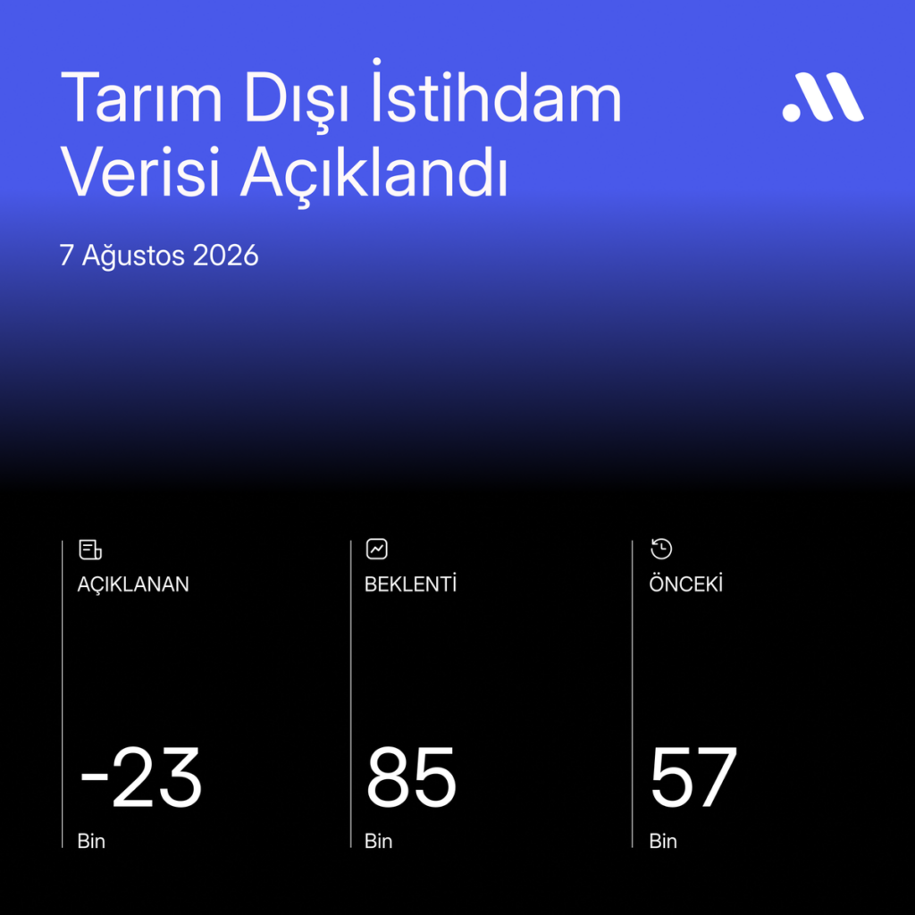 Tarım dışı istihdam verisi yayınlandı Tarım dışı istihdam verisi yayınlandı