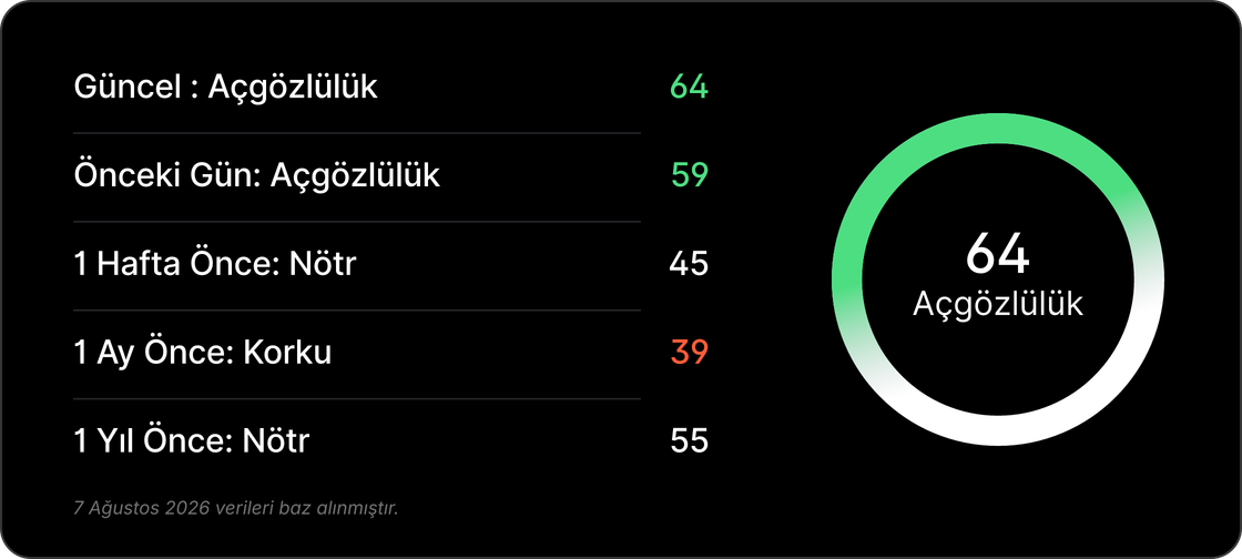 Haftalık Bülten: İstihdam zayıfladı, altın sert yükseldi Haftalık Bülten: İstihdam zayıfladı, altın sert yükseldi