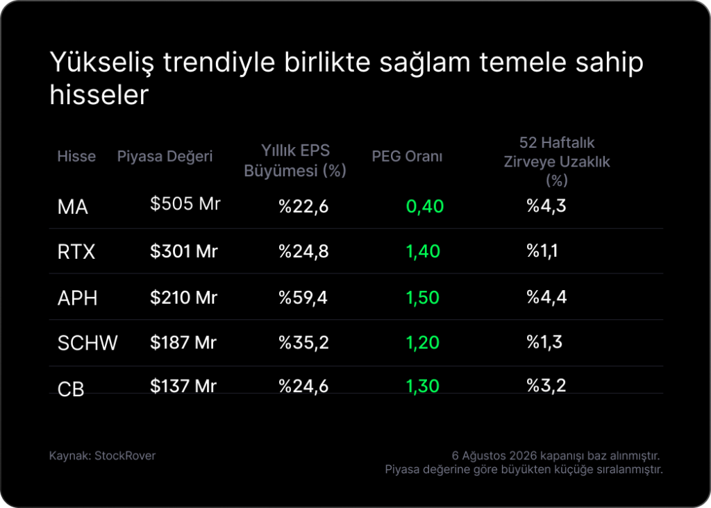 Haftalık Bülten: İstihdam zayıfladı, altın sert yükseldi Haftalık Bülten: İstihdam zayıfladı, altın sert yükseldi