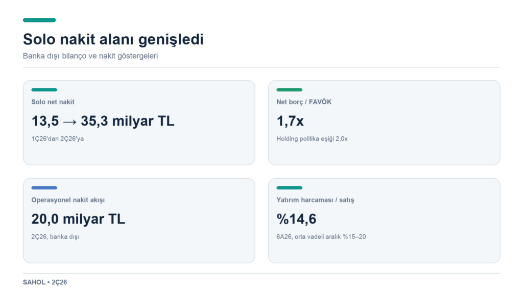 Sabancı Holding 2Ç26 bilanço analizi: tek seferlik kârın arkasında marj ve nakit güçlendi Sabancı Holding 2Ç26 bilanço analizi: tek seferlik kârın arkasında marj ve nakit güçlendi