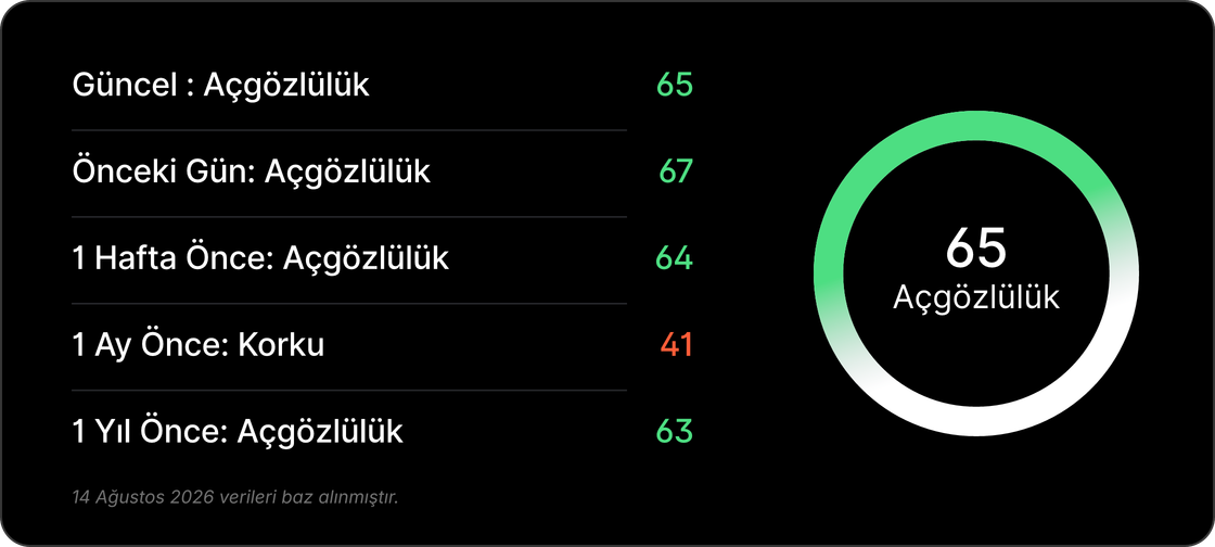 Haftalık Bülten: Enflasyon yavaşladı, borsalar rekor kırdı Haftalık Bülten: Enflasyon yavaşladı, borsalar rekor kırdı