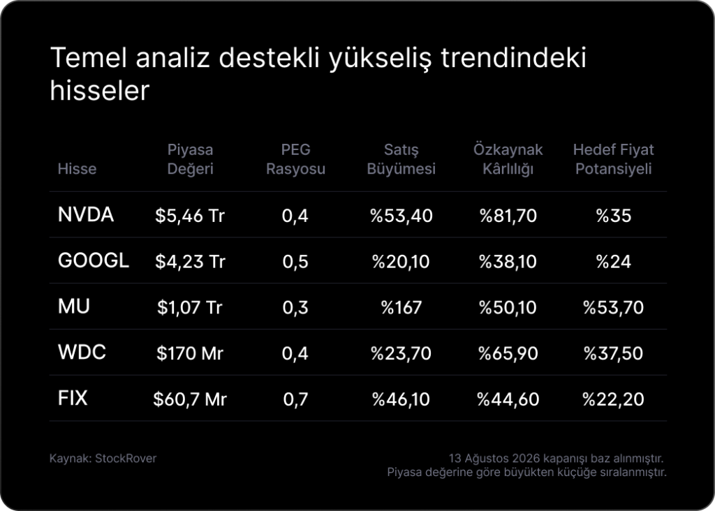 Haftalık Bülten: Enflasyon yavaşladı, borsalar rekor kırdı Haftalık Bülten: Enflasyon yavaşladı, borsalar rekor kırdı