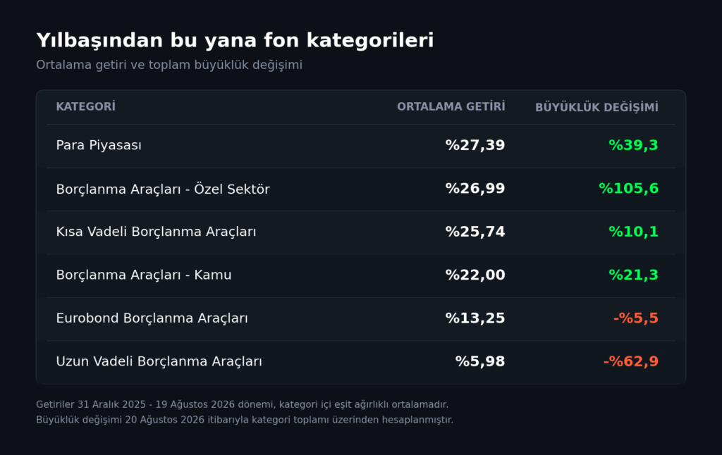 Dünyanın en büyük borçlusu kendi tahvilini geri almaya başladı Dünyanın en büyük borçlusu kendi tahvilini geri almaya başladı