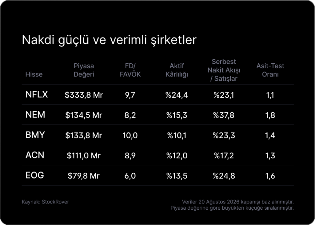 Hisse avcısı #136: Yükselen faizler ve Jackson Hole öncesinde ucuz, nakdi güçlü ve verimli şirketler Hisse avcısı #136: Yükselen faizler ve Jackson Hole öncesinde ucuz, nakdi güçlü ve verimli şirketler