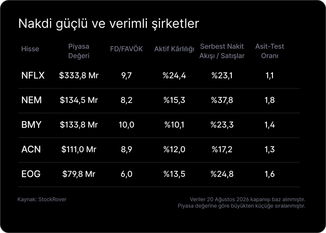 Haftalık Bülten: Bitcoin ve altın yükseldi, borsalar geriledi Haftalık Bülten: Bitcoin ve altın yükseldi, borsalar geriledi