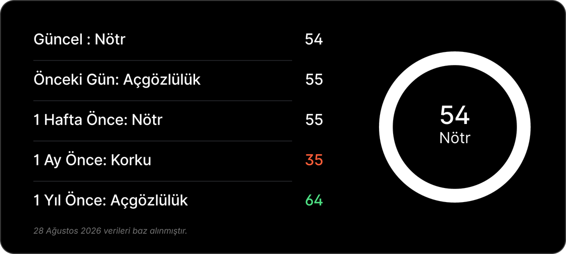 Haftalık Bülten: Fed'den enflasyon uyarısı, DAX'ta rekor Haftalık Bülten: Fed'den enflasyon uyarısı, DAX'ta rekor