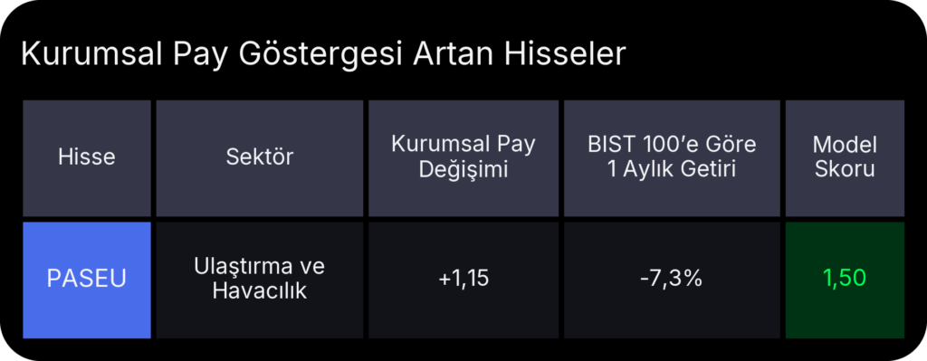 Fiyatın Ardında: Yeni siparişler, güçlü fiyat ve azalan yabancı payı bize ne anlatıyor? Fiyatın Ardında: Yeni siparişler, güçlü fiyat ve azalan yabancı payı bize ne anlatıyor?