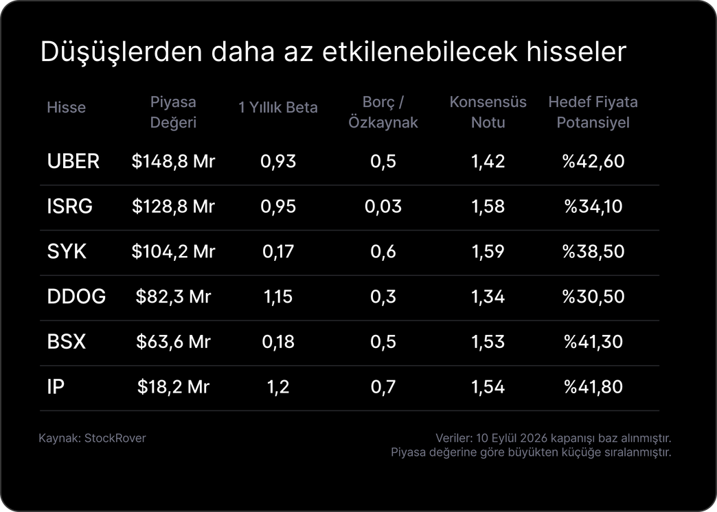 Haftalık Bülten: BIST rekor kırdı, gözler Fed'e çevrildi