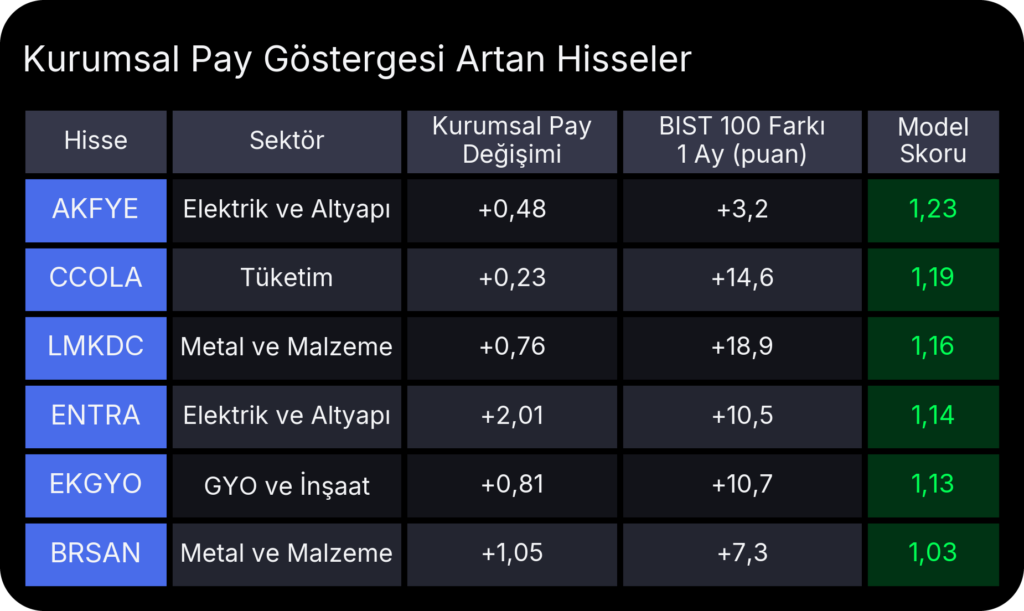Fiyatın Ardında: Endeks tepki verirken hisseler neden ayrışıyor? Fiyatın Ardında: Endeks tepki verirken hisseler neden ayrışıyor?
