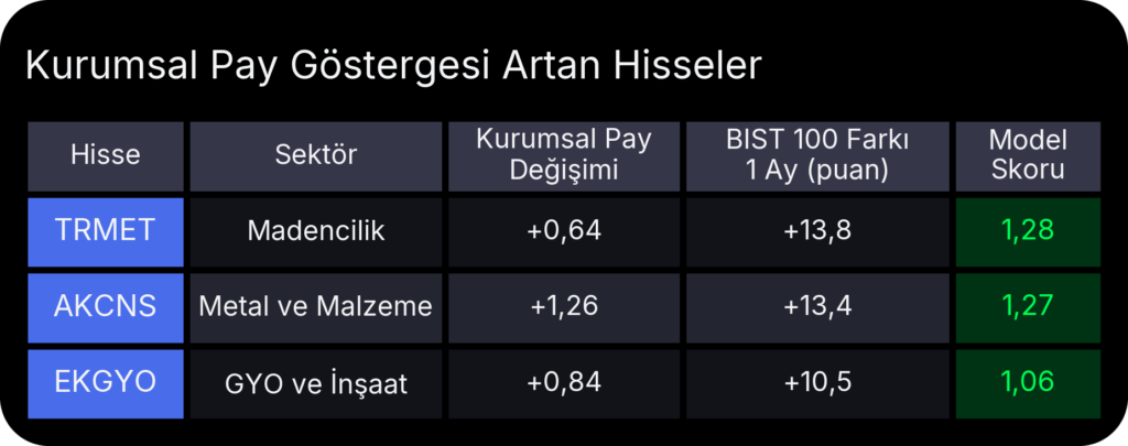 Fiyatın Ardında: Aynı yükseliş, farklı dayanaklar Fiyatın Ardında: Aynı yükseliş, farklı dayanaklar