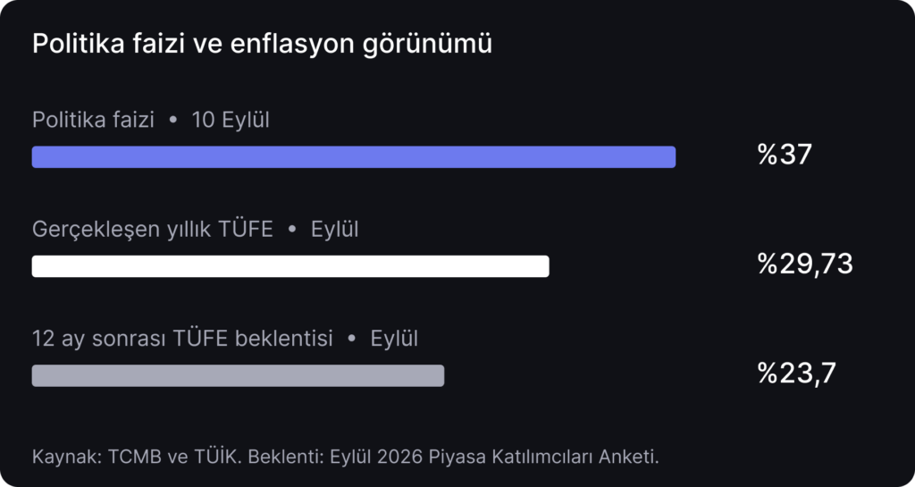 Dolar/TL’de hızı ne belirliyor? Dolar/TL’de hızı ne belirliyor?