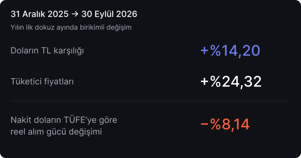 Dolar/TL’de hızı ne belirliyor? Dolar/TL’de hızı ne belirliyor?