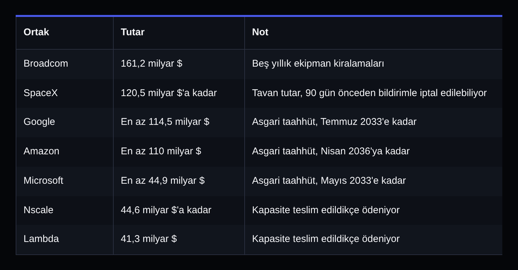 Anthropic Halka Arzı: Tarihin En Büyük Halka Arzı Kapıda mı? Anthropic Halka Arzı: Tarihin En Büyük Halka Arzı Kapıda mı?