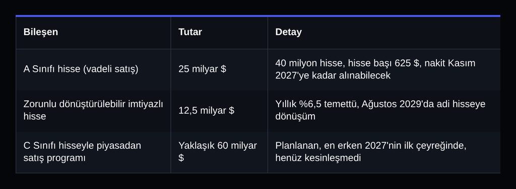 Meta’nın 95 Milyar Dolarlık Hamlesi: Yapay Zekâ Faturası Artık Hissedarda mı? Meta’nın 95 Milyar Dolarlık Hamlesi: Yapay Zekâ Faturası Artık Hissedarda mı?