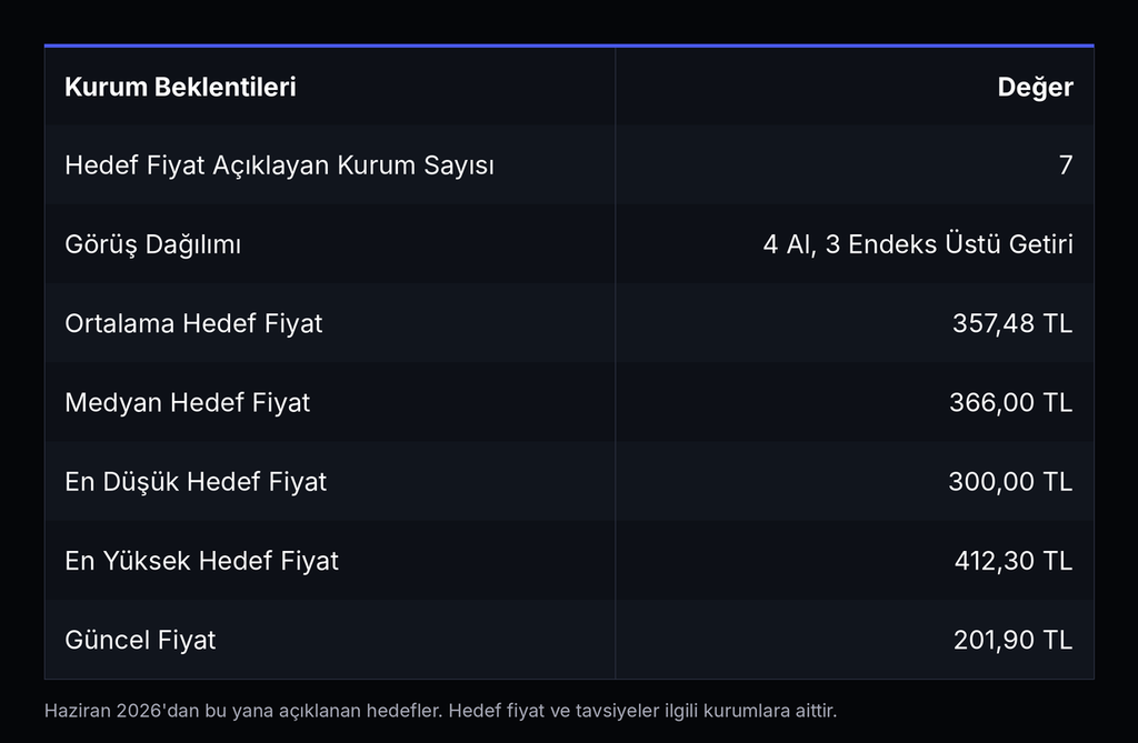 AgeSA 3. Çeyrek 2026: Beklentiyi Aşan Kâr, Genişleyen Hayat Marjı AgeSA 3. Çeyrek 2026: Beklentiyi Aşan Kâr, Genişleyen Hayat Marjı